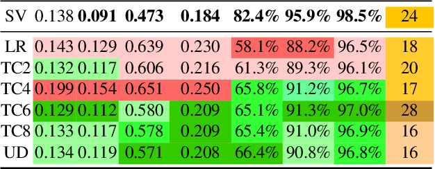 Figure 2 for Spherical View Synthesis for Self-Supervised 360 Depth Estimation