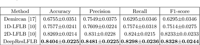 Figure 2 for Deep Residual Local Feature Learning for Speech Emotion Recognition