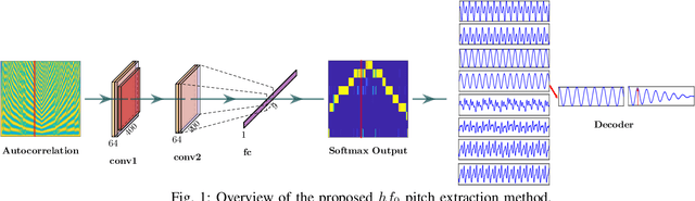 Figure 1 for hf0: A hybrid pitch extraction method for multimodal voice