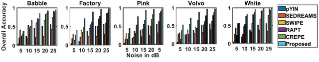 Figure 4 for hf0: A hybrid pitch extraction method for multimodal voice