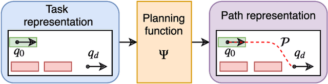 Figure 1 for A Self-Supervised Learning Approach to Rapid Path Planning for Car-Like Vehicles Maneuvering in Urban Environment