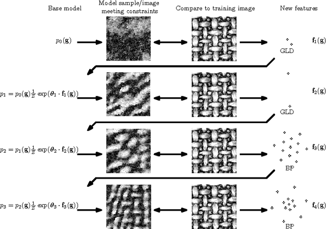 Figure 1 for Texture Modelling with Nested High-order Markov-Gibbs Random Fields