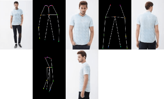 Figure 4 for Improving Human Image Synthesis with Residual Fast Fourier Transformation and Wasserstein Distance