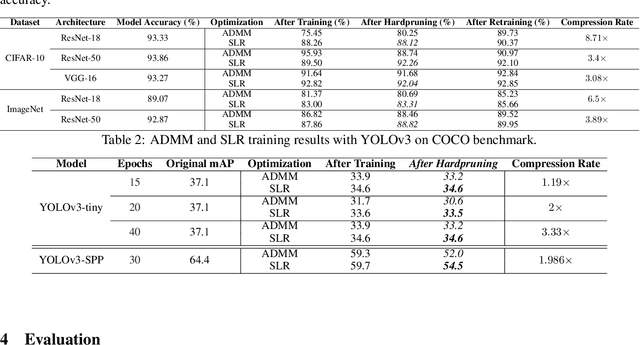 Figure 2 for A Surrogate Lagrangian Relaxation-based Model Compression for Deep Neural Networks