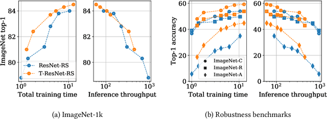 Figure 3 for Transformed CNNs: recasting pre-trained convolutional layers with self-attention