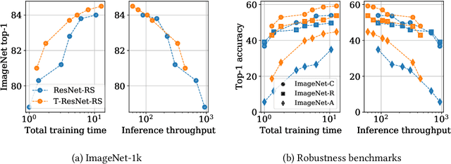 Figure 3 for Transformed CNNs: recasting pre-trained convolutional layers with self-attention