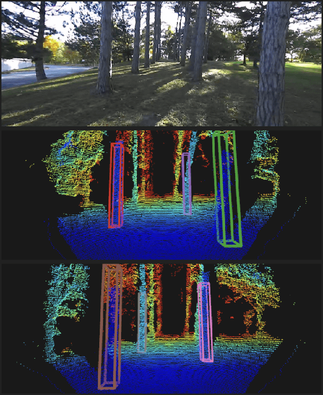 Figure 1 for Detecting and Mapping Trees in Unstructured Environments with a Stereo Camera and Pseudo-Lidar