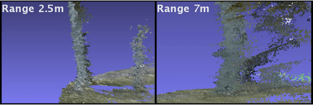 Figure 2 for Detecting and Mapping Trees in Unstructured Environments with a Stereo Camera and Pseudo-Lidar