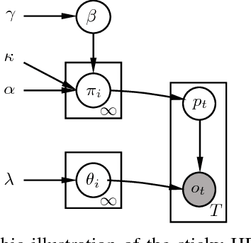 Figure 2 for A Tempt to Unify Heterogeneous Driving Databases using Traffic Primitives