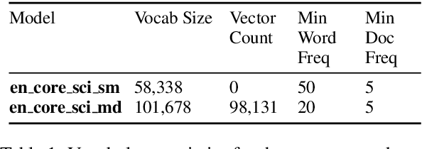 Figure 2 for ScispaCy: Fast and Robust Models for Biomedical Natural Language Processing