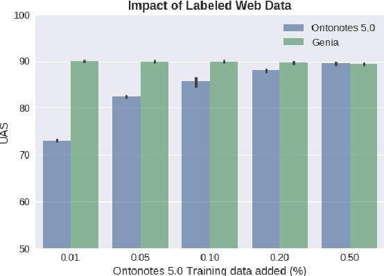 Figure 4 for ScispaCy: Fast and Robust Models for Biomedical Natural Language Processing