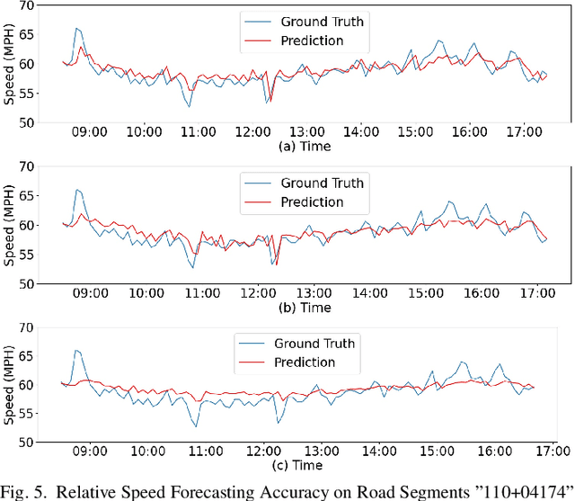 Figure 4 for Traffic Flow Forecasting with Maintenance Downtime via Multi-Channel Attention-Based Spatio-Temporal Graph Convolutional Networks