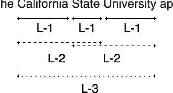 Figure 1 for Nested and Balanced Entity Recognition using Multi-Task Learning