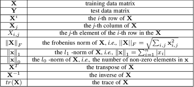 Figure 1 for KNN Classification with One-step Computation