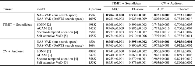 Figure 3 for NAS-VAD: Neural Architecture Search for Voice Activity Detection