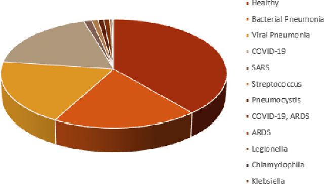 Figure 1 for Exploration of Interpretability Techniques for Deep COVID-19 Classification using Chest X-ray Images