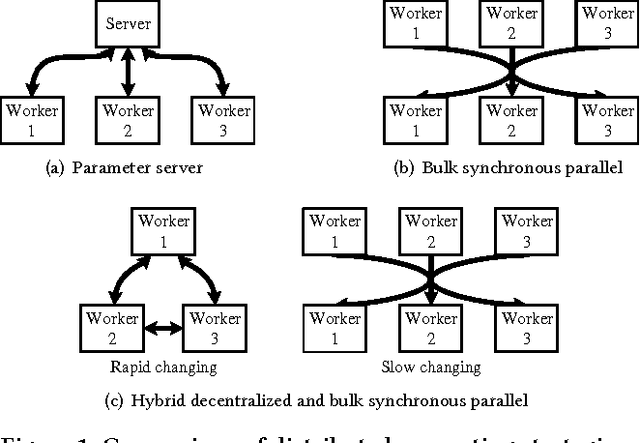 Figure 1 for Scalable Inference for Nested Chinese Restaurant Process Topic Models