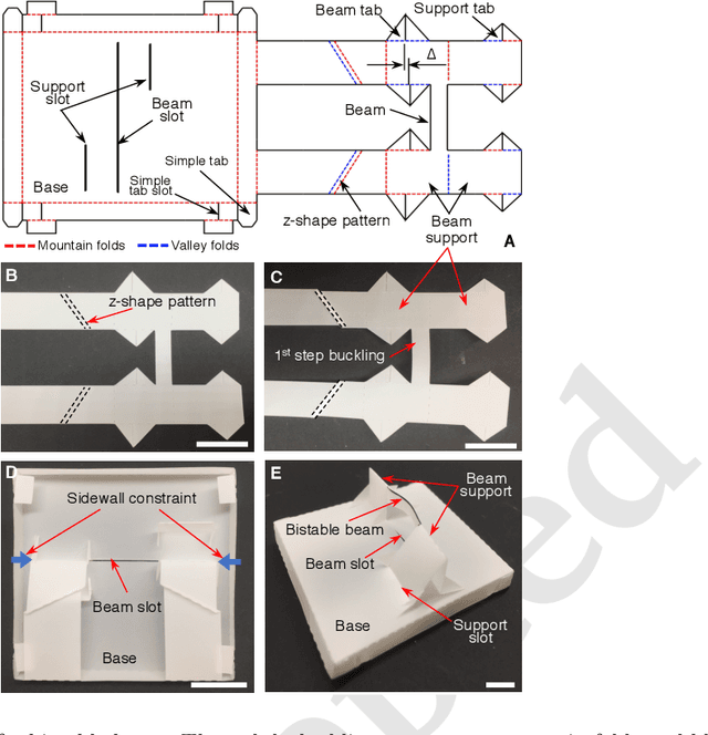 Figure 3 for Towards One-Dollar Robots: An Integrated Design and Fabrication Strategy for Electromechanical Systems