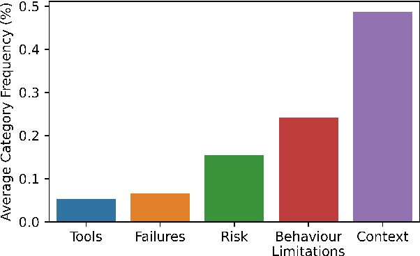 Figure 4 for Aligning Robot's Behaviours and Users' Perceptions Through Participatory Prototyping