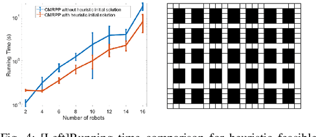 Figure 4 for Integer-Programming-Based Narrow-Passage Multi-Robot Path Planning with Effective Heuristics