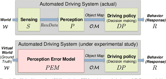 Figure 1 for Modeling Sensing and Perception Errors towards Robust Decision Making in Autonomous Vehicles