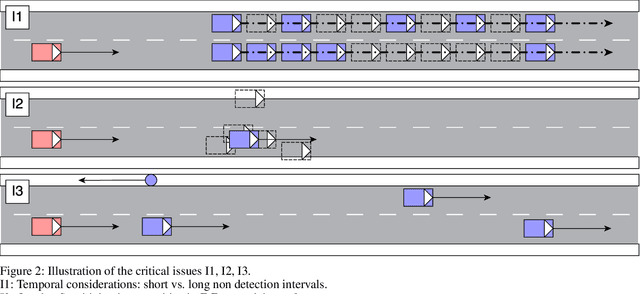 Figure 2 for Modeling Sensing and Perception Errors towards Robust Decision Making in Autonomous Vehicles