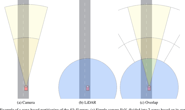 Figure 3 for Modeling Sensing and Perception Errors towards Robust Decision Making in Autonomous Vehicles