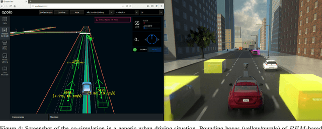 Figure 4 for Modeling Sensing and Perception Errors towards Robust Decision Making in Autonomous Vehicles