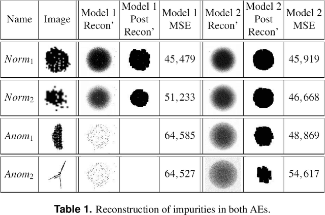 Figure 2 for An End-to-End Computer Vision Methodology for Quantitative Metallography