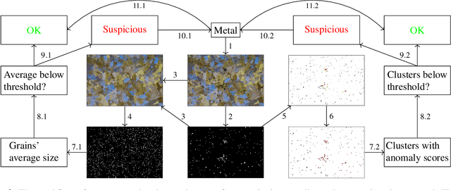 Figure 1 for An End-to-End Computer Vision Methodology for Quantitative Metallography