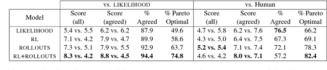 Figure 2 for Deal or No Deal? End-to-End Learning for Negotiation Dialogues