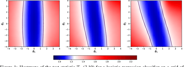 Figure 1 for Statistical inference for individual fairness