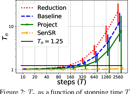 Figure 3 for Statistical inference for individual fairness