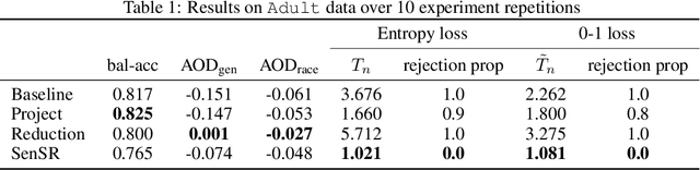 Figure 2 for Statistical inference for individual fairness