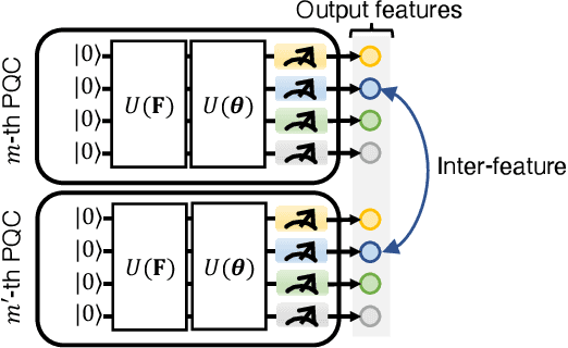 Figure 3 for 3D Scalable Quantum Convolutional Neural Networks for Point Cloud Data Processing in Classification Applications