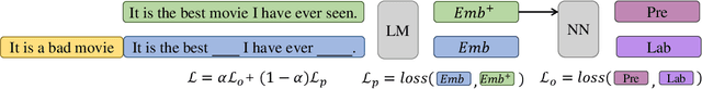 Figure 3 for A Prompting-based Approach for Adversarial Example Generation and Robustness Enhancement