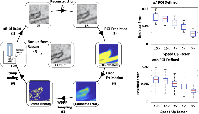 Figure 1 for Learning Guided Electron Microscopy with Active Acquisition