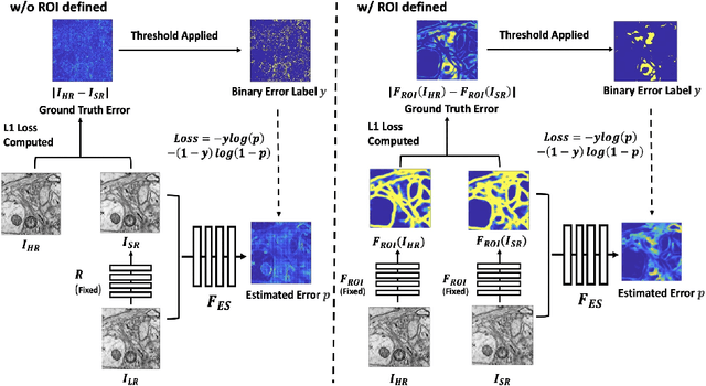 Figure 3 for Learning Guided Electron Microscopy with Active Acquisition