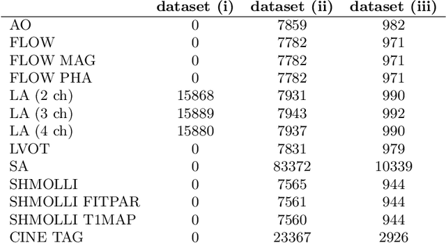 Figure 4 for DeepMCAT: Large-Scale Deep Clustering for Medical Image Categorization