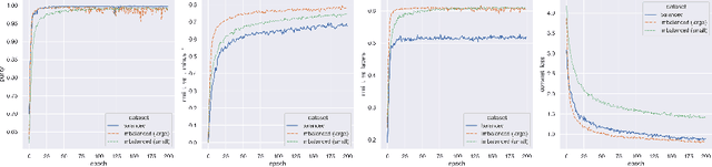Figure 3 for DeepMCAT: Large-Scale Deep Clustering for Medical Image Categorization