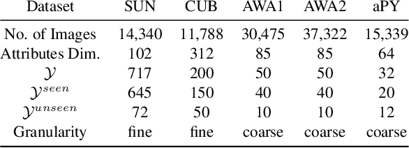 Figure 2 for TAFE-Net: Task-Aware Feature Embeddings for Low Shot Learning