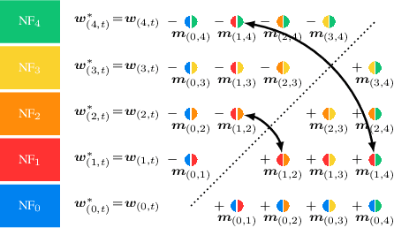Figure 3 for Secure Federated Learning in 5G Mobile Networks
