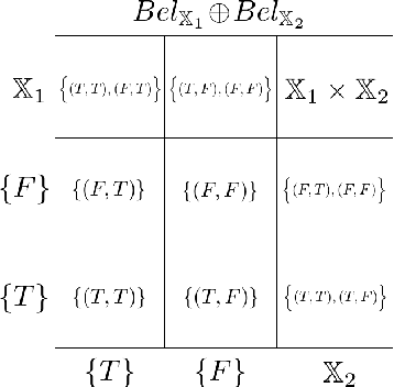 Figure 1 for Belief likelihood function for generalised logistic regression