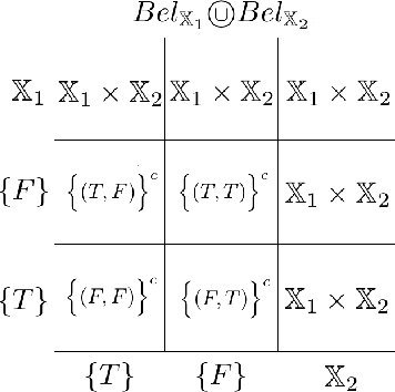 Figure 2 for Belief likelihood function for generalised logistic regression