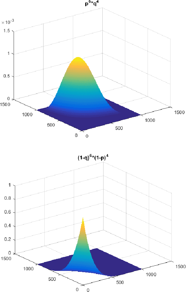 Figure 3 for Belief likelihood function for generalised logistic regression