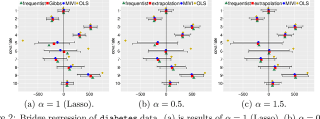 Figure 3 for MCMC-Interactive Variational Inference