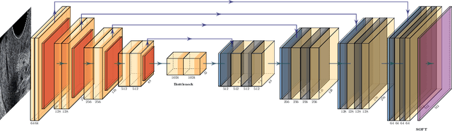 Figure 3 for Estimation of preterm birth markers with U-Net segmentation network