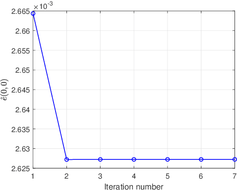 Figure 1 for Joint Range and Doppler Adaptive Processing for CBM based DFRC systems