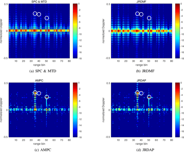 Figure 4 for Joint Range and Doppler Adaptive Processing for CBM based DFRC systems