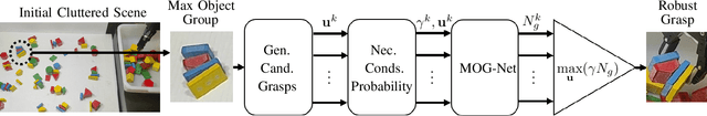 Figure 2 for Learning to Efficiently Plan Robust Frictional Multi-Object Grasps